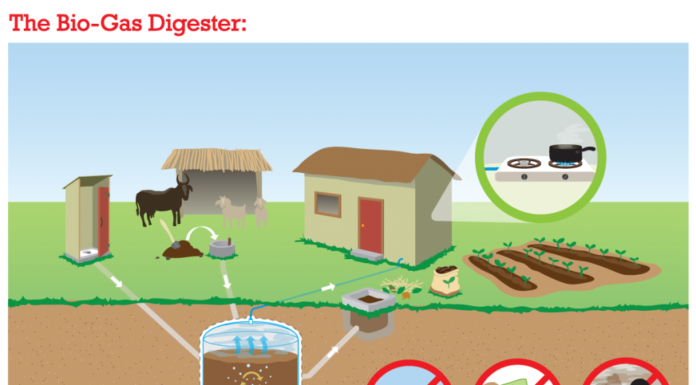Will bio-digester replace septic tanks?