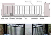 automatic gates are here